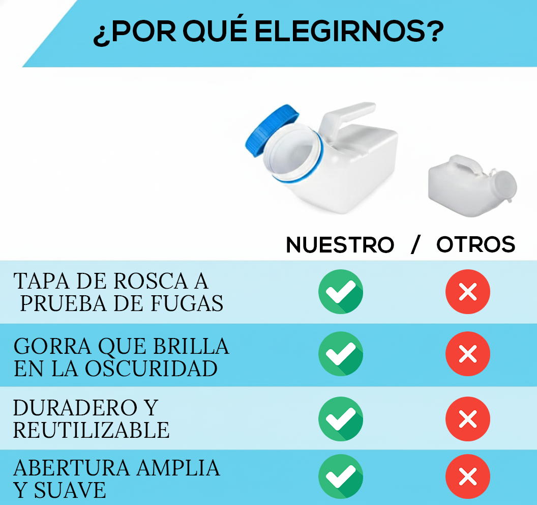 Orinal Masculino Luminoso (1000 ml) con Tapa Antiderrames